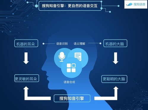 布局搜索 人工智能 搜狗纽交所挂牌上市