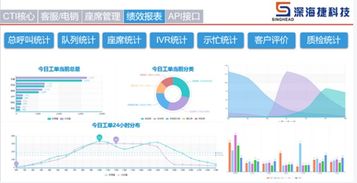 深海捷科技通讯产品 智能呼叫中心