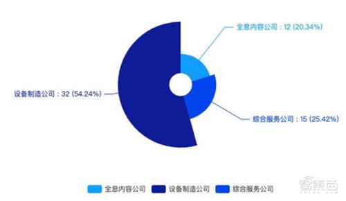 浅析全息技术通信方案和产业现状