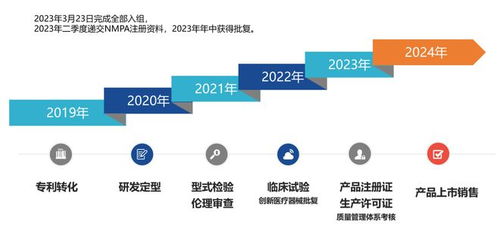 医工企融合创新 诺思凯科技牵头的一款鼻腔支架完成228例患者入组