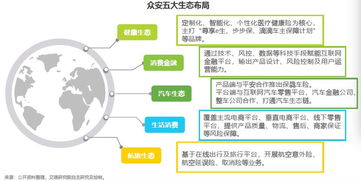 2019年中国互联网保险行业研究报告