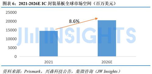 集微咨询发布 Chiplet产业链研究报告