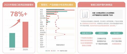 2021京东口腔行业趋势洞察白皮书 口腔护理类产品刮起科技风 磁悬浮智能化产品增长明显