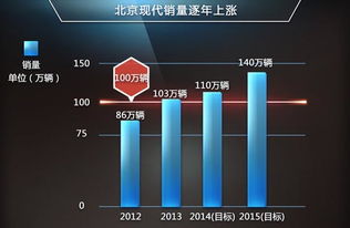 索纳塔9将搭 T 动力 11月国内首发