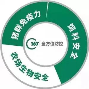 技术 产品 服务 记采访嘉吉动物营养优秀经销商姜广强