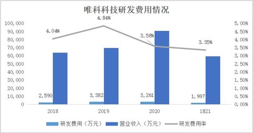 唯科科技 创新 模塑一体化 全产业链布局 打造健康家电爆款产品