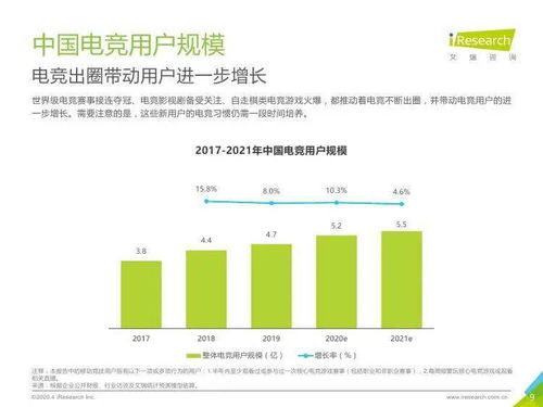 艾瑞咨询 2020年中国电竞行业研究报告